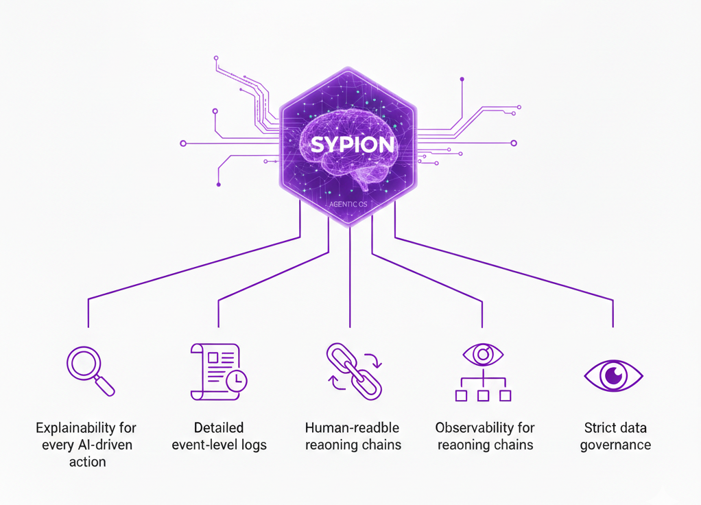 Security Audit and Compliance